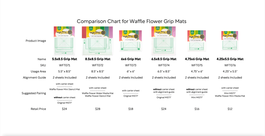 Waffle Flower 8.5x8.5 Grip Mat